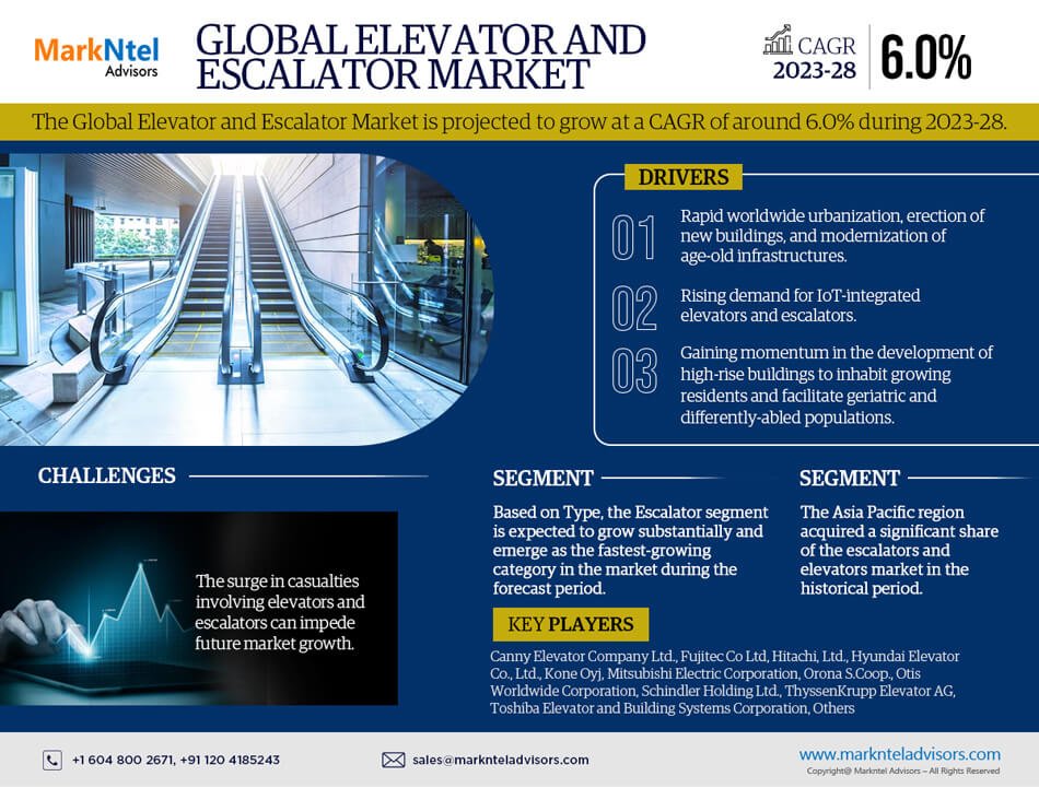 Global Elevator and Escalator Market